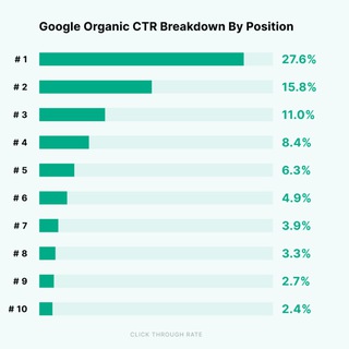 Іконка Telegram каналу SEO Inhouse Man 🇺🇦 Україна